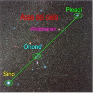 Asse Sirio Orione Aldebaran Pleiadi