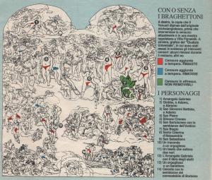 Grafico delle censure sul Giudizio Universale alla Cappella sistina di Michelangelo