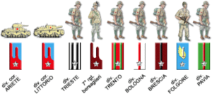 I REPARTI ITALIANI