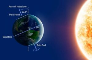 Inclinazione dell'asse Terrestre al solstizio d'inverno