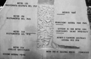 La stratificazione della foiba di Basovizza